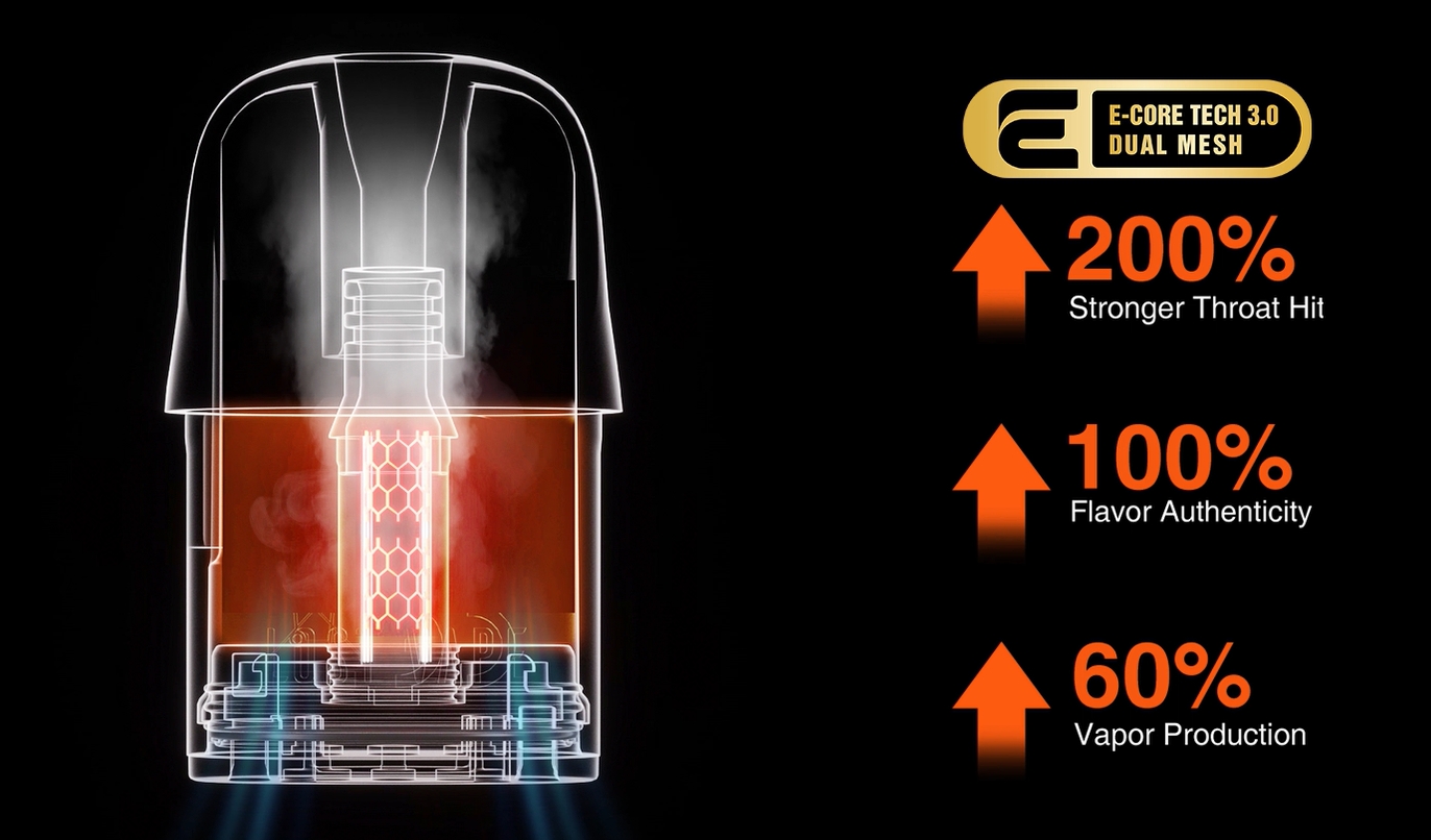 The benefits of using dual mesh technology in vape cartridge