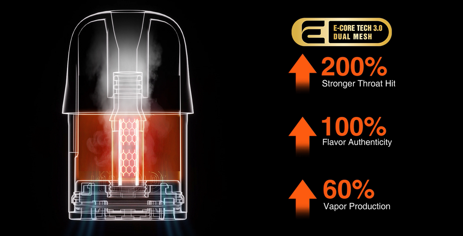 Dual-mesh Pod Kit: Master BOOST/ECO modes for a personalized vaping experience
